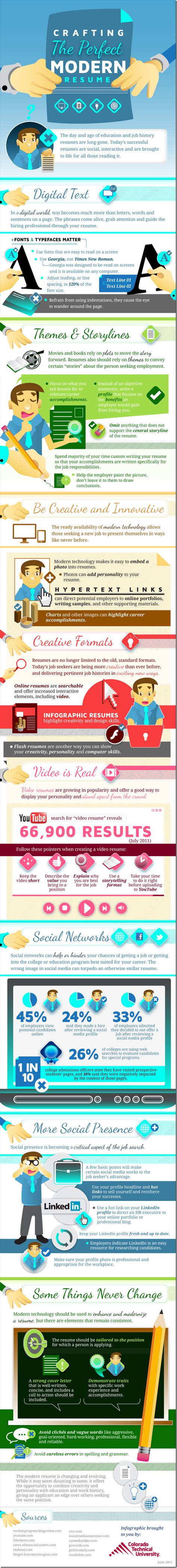 How to Craft a Modern Resume [Infographic] | Evolutionary Designs ...