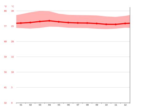 Santa Clara climate: Average Temperature, weather by month, Santa Clara water temperature ...