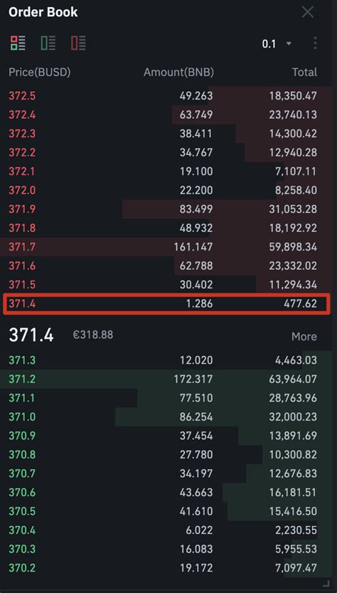 What Is a Market Order? | Binance Academy