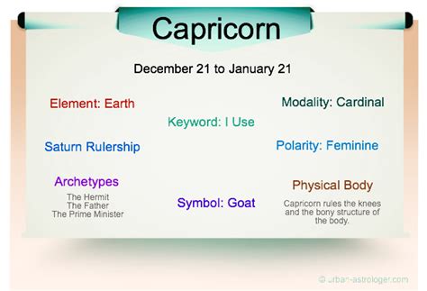 Capricorn Traits - The most striving of the zodiac.