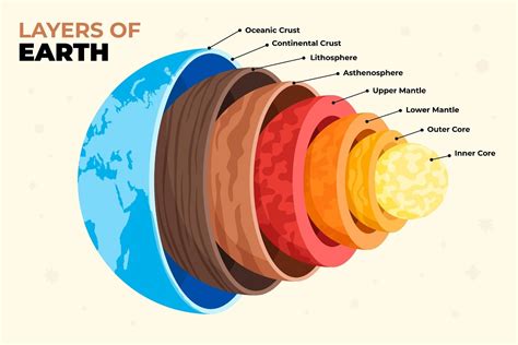 Earths Core Real
