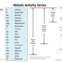 What Is The Reactivity Trend Of Alkaline Earth Metals - The Earth ...