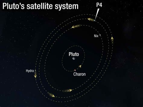 Hubble Telescope Spots Another Moon Around Pluto - Universe Today