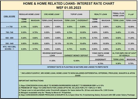 Personal Loans Interest Rates Canada - Borrowing Brilliance