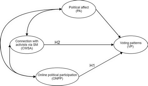 Structural model resultant from the analysis without consideration of ...