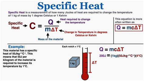 Q = mcΔT and Specific Heat - IB Physics - YouTube