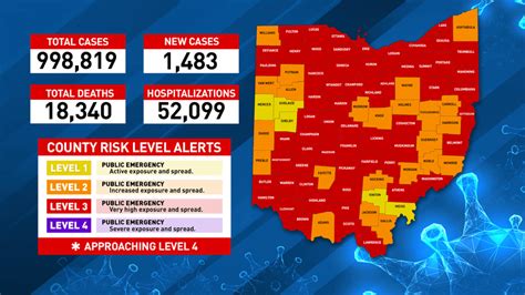 1,483 new COVID-19 cases reported in Ohio Saturday