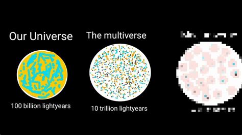 What's after the multiverse? (my guess) - YouTube