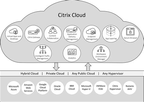 Reference Architecture: Workspace app | Citrix Tech Zone