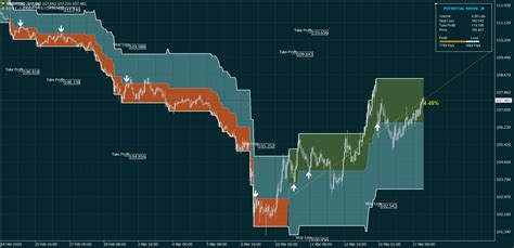 Swing trading - luckpikol