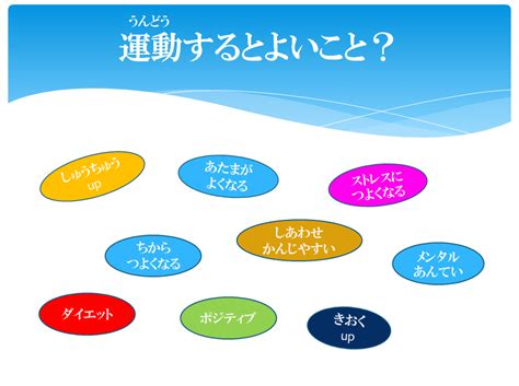 小学生でもわかる ～ 『運動する』メリット～