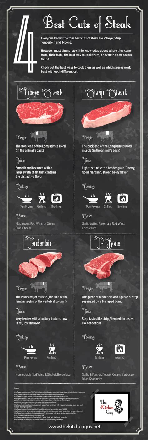 The 4 Best Cuts of Steak and How to Cook Them | Infographics Archive