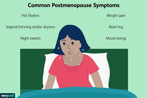 Postmenopause: Signs, Symptoms, and Complications