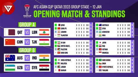 🔴 AFC Asian Cup 2023: Opening Match Schedule & Standings Table - YouTube