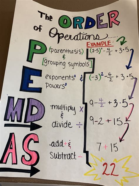 Order of Operations | Order of operations, Math word problems, Math graphic organizers