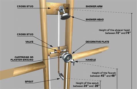 Hook up shower valve | Installation Help. 2020-03-28