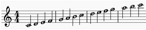Treble Clef Note Names (Quick Guide) – Professional Composers