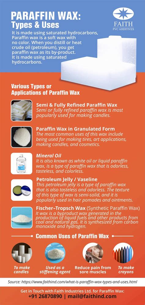 Paraffin Wax: What It Is, Types Uses, 45% OFF