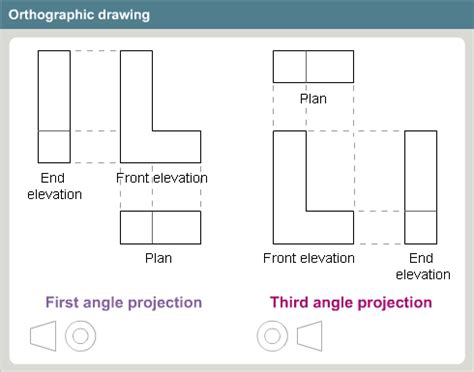 how-to-draw-third-angle-orthographic-projection-i0.gif (490×385 ...