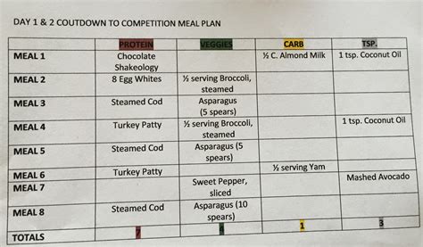 Printable Grey Sheet Food Plan