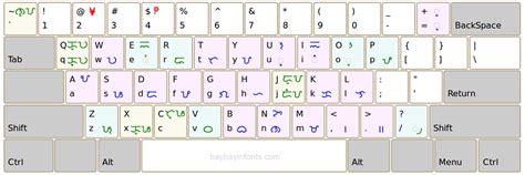 Baybayin Modern Fonts: Baybayin Unicode Keyboard Layout for Mac OSX