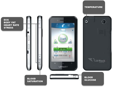 MEMS Makers Want to Put Even More Sensors in Smartphones for Total Situational Awareness | vivektek