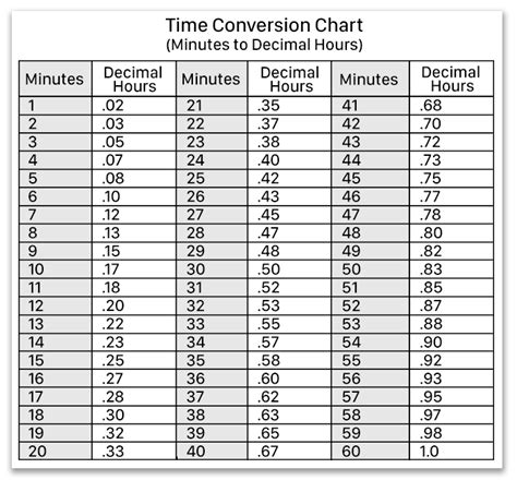 Time converter calculator hours - ZaneraAlliah