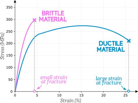 How To Calculate Ductility Xometry - vrogue.co