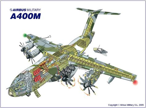 Airbus A400M Atlas ~ Fourtriangle ~ Fourtriangle