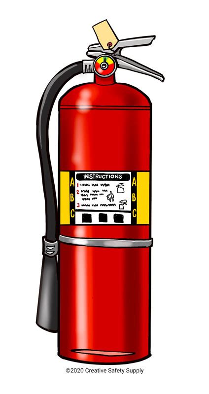 Which fire extinguisher is used for electrical fire? | Creative Safety ...