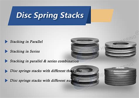 The HEGONG Introduces the Application of Different Combinations of Disc ...