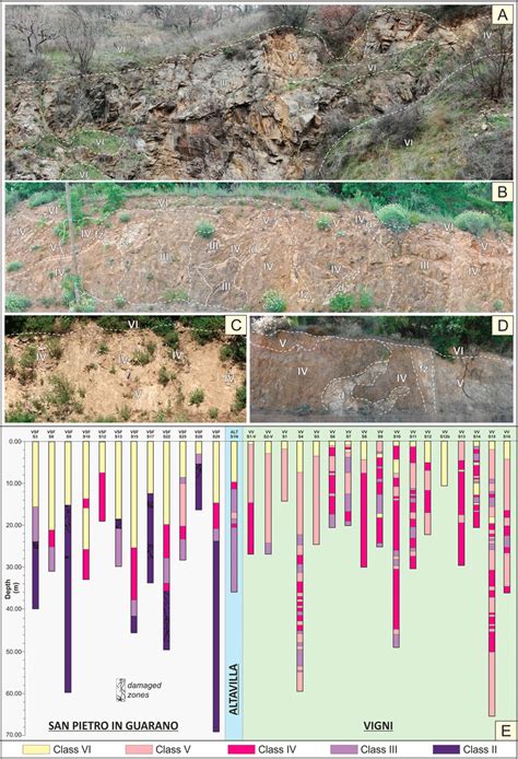 Examples of weathering profiles in the study area. (A) typical... | Download Scientific Diagram