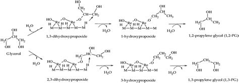 Scheme 17. The direct mechanism of hydrogenolysis over M-ReOx (M = Ir,... | Download Scientific ...