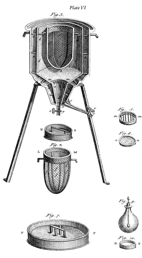 Antoine Lavoisier Experiments With The Law Of Conservation Of Mass