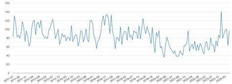 Lancaster vehicle crime statistics in maps and graphs. October 2024