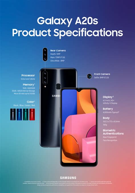 [Infographic] Galaxy A20s: Meet the Essential Device for the Era of Live – Samsung Global Newsroom