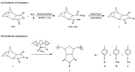 Scheme 1. (a) Synthesis of the thiol-functionalized monomers and (b ...