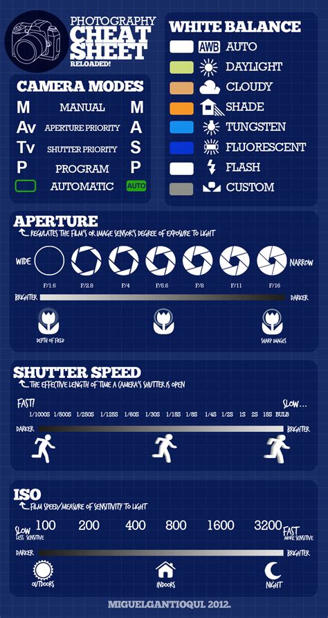 Dslr Camera Settings Cheat Sheet