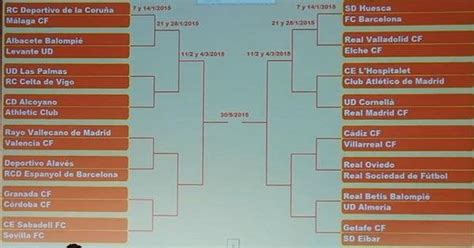 Copa del Rey full draw : soccer