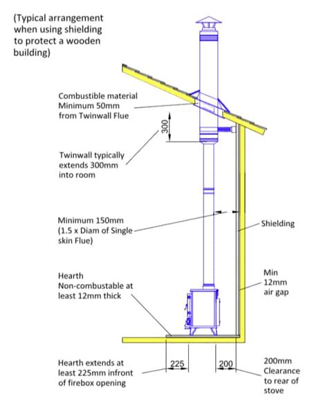 How To Install Wood Burning Stove Pipe Through Ceiling | Shelly Lighting