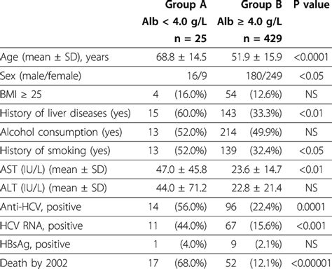 Total Protein Normal Range : Protein Levels In Urine Normal Range - ProteinWalls - We recommend ...