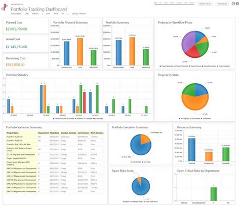 Free Excel Dashboard Training Example of Spreadshee free excel dashboard training. free excel ...