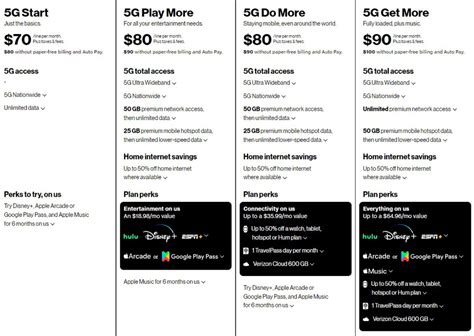 Verizon's Unlimited Plans Get a Fitting 5G Rebrand, Couple of Boosts