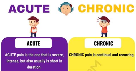 Acute vs. Chronic: Confusing Medical Terms • 7ESL