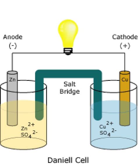 What Is a Galvanic Cell? | Galvanic cell, Science clipart, Electrochemical cell