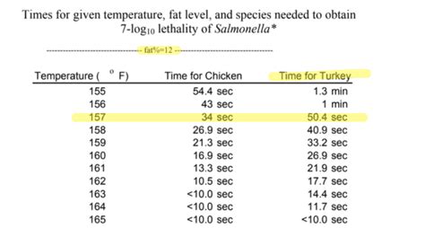 How to Cook a Turkey: Temperature Tips for the Perfect Turkey