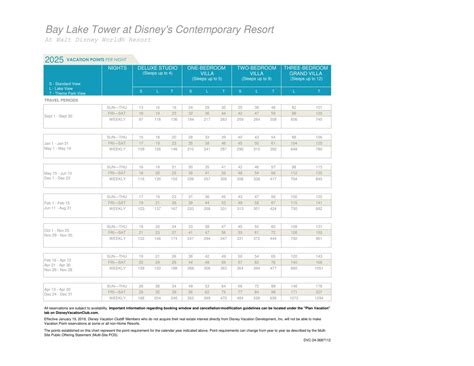 2025 Disney Vacation Club Points Charts Released - DVC Shop