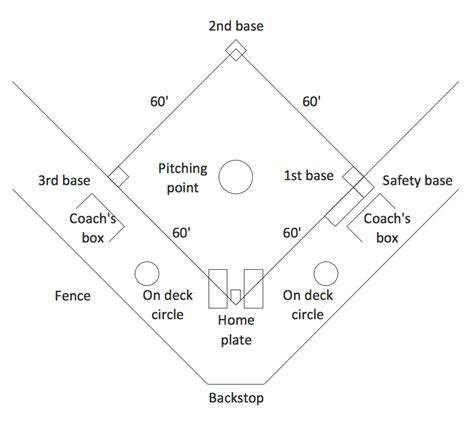 Simple Baseball Field – Sample