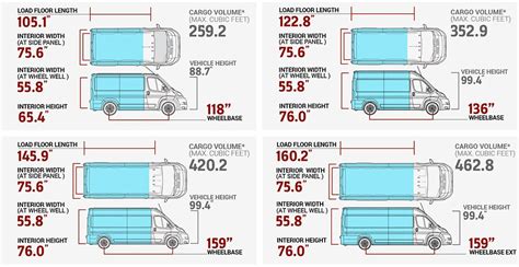 Image 70 of Ram Promaster 1500 Interior Dimensions | pjevacinarodnemuzike