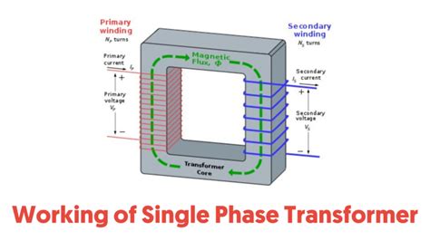 What is a Single Phase Transformer | Construction of Single Phase Transformer | Application of ...